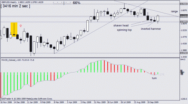 Click to Enlarge

Name: gbp usd w1  15oct no2.gif
Size: 18 KB