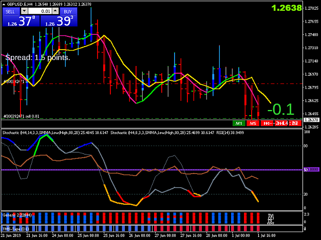 Click to Enlarge

Name: GBPUSD.EH4.png
Size: 29 KB