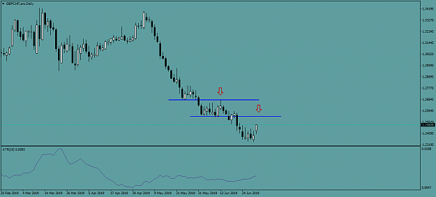 Click to Enlarge

Name: GBPCHF.proDaily.png
Size: 23 KB