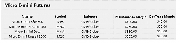Click to Enlarge

Name: Micro Margin.png
Size: 19 KB