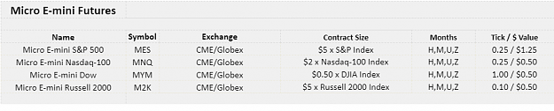 Click to Enlarge

Name: Micro Tick Value.png
Size: 21 KB