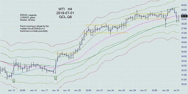 Click to Enlarge

Name: wti_h4_20190701.jpg
Size: 87 KB