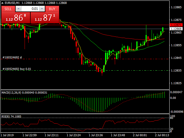 Click to Enlarge

Name: EURUSDM1.png
Size: 32 KB