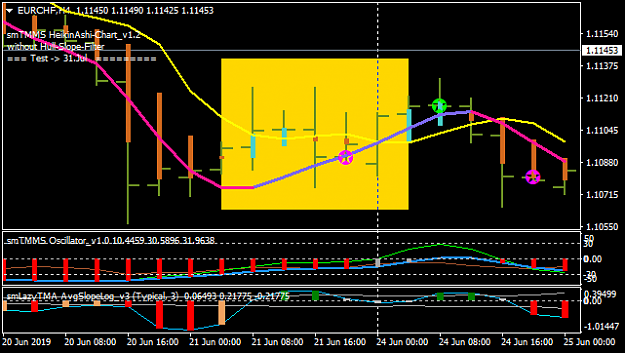 Click to Enlarge

Name: EURCHFH4-WithoutSlopeFilter.png
Size: 23 KB