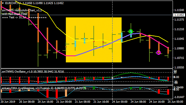Click to Enlarge

Name: EURCHFH4-WithSlopeFilter.png
Size: 23 KB