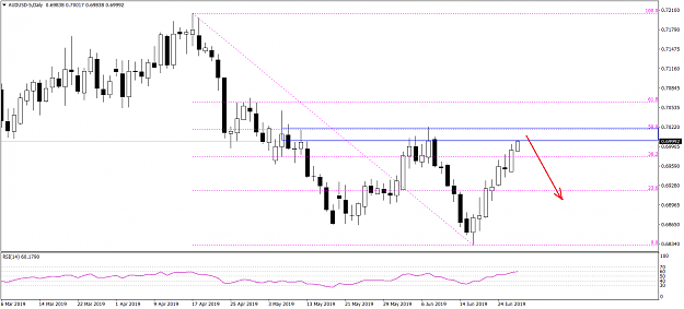 Click to Enlarge

Name: AUDUSD-5Daily 6-27-19.png
Size: 29 KB