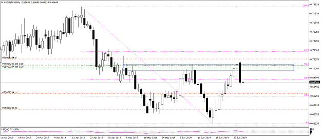 Click to Enlarge

Name: AUDUSD-5Daily 7-1-19.png
Size: 47 KB