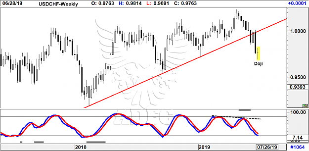 Click to Enlarge

Name: usdchf weekly2.png
Size: 66 KB
