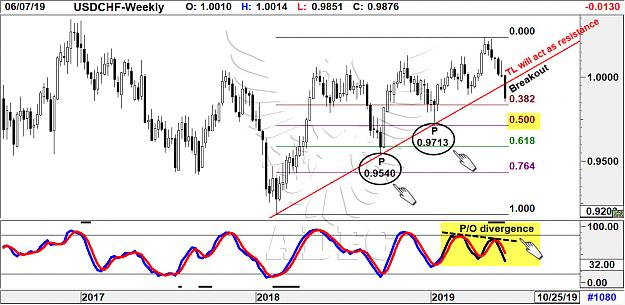 Click to Enlarge

Name: usdchf weekly.jpg
Size: 214 KB