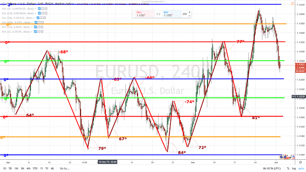 Click to Enlarge

Name: EURUSD 4H MURREY MATHS FOLLOW UP 2 JUILLET 2019 WITHOUT ENVELOPES.png
Size: 1.0 MB