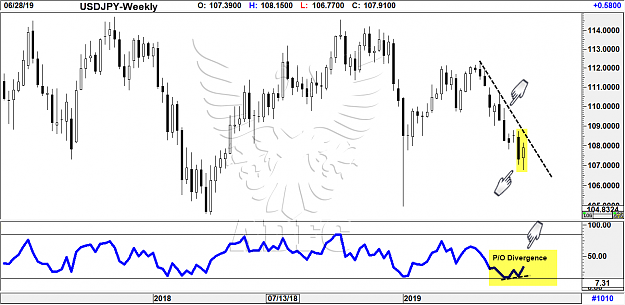 Click to Enlarge

Name: usdjpy weekly3.png
Size: 84 KB