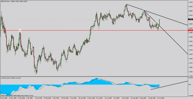 Click to Enlarge

Name: gbp daily.gif
Size: 26 KB