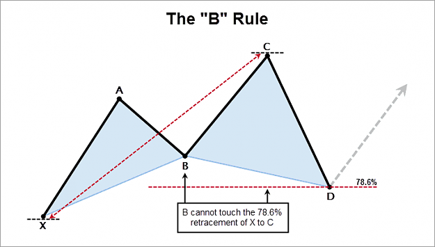 Click to Enlarge

Name: the b rule.png
Size: 8 KB