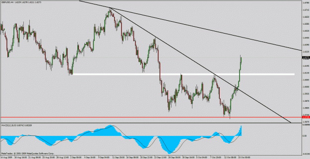 Click to Enlarge

Name: gbp h4.gif
Size: 27 KB