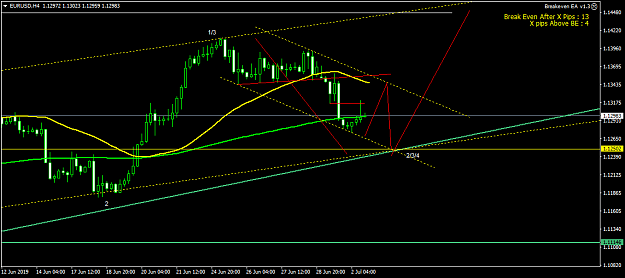 Click to Enlarge

Name: EURUSDH4.png
Size: 36 KB