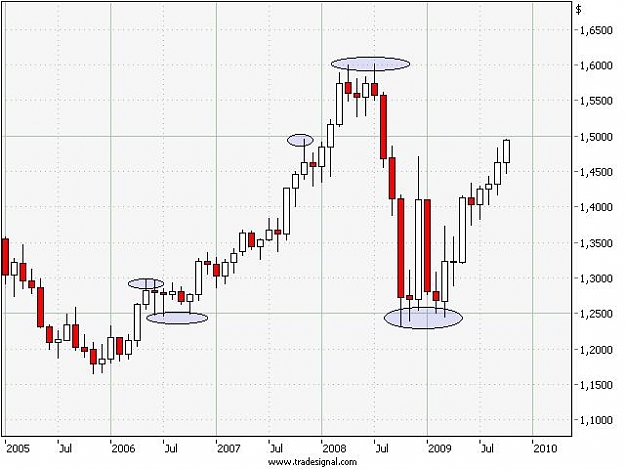 Click to Enlarge

Name: EURUSD round numbers.jpg
Size: 43 KB