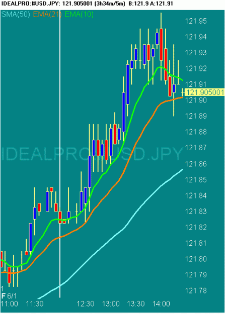 Click to Enlarge

Name: 20070601 USDJPY 0625 GMT.gif
Size: 17 KB