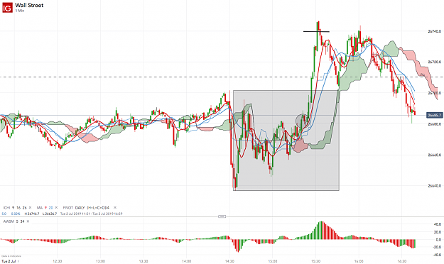 Click to Enlarge

Name: Wall Street_20190702_16.39.png
Size: 207 KB
