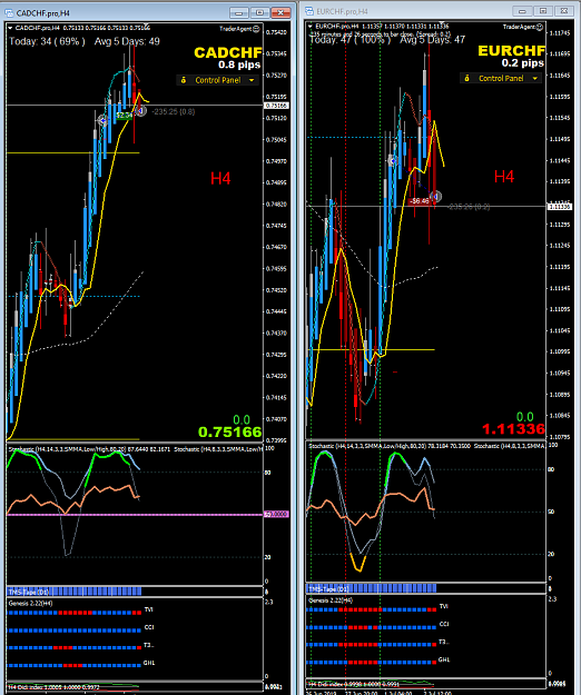Click to Enlarge

Name: CADCHF EURCHF.PNG
Size: 87 KB