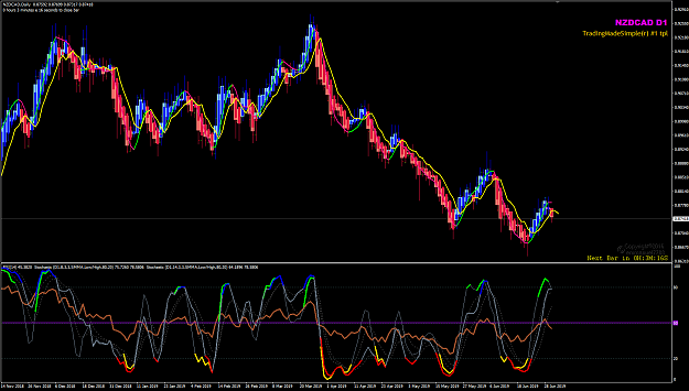 Click to Enlarge

Name: NZDCAD Jul 02 D1 for next day 03-07-2019 04-55-24.png
Size: 63 KB