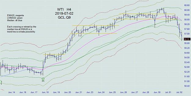 Click to Enlarge

Name: wti_h4_20190702.jpg
Size: 86 KB