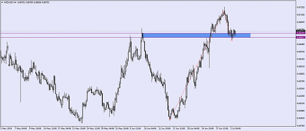 Click to Enlarge

Name: NZDUSDH4.png
Size: 38 KB