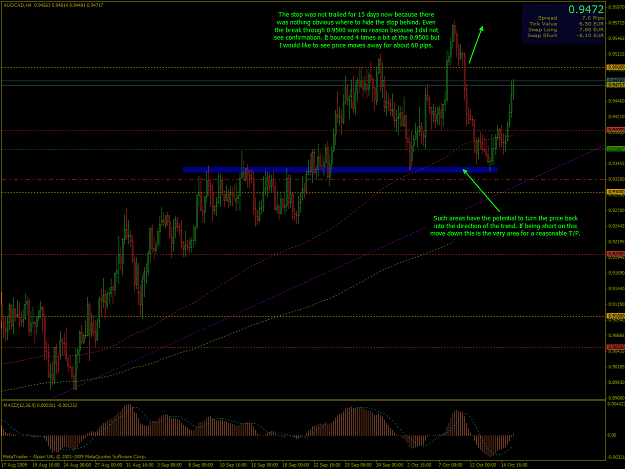 Click to Enlarge

Name: AUDCAD-2009-10-15-18-15-20-Alpari-UK-Ltd.png
Size: 56 KB