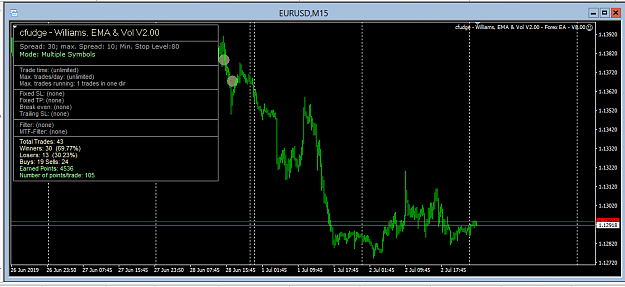 Click to Enlarge

Name: 2019-07-02_1944_-_eurusd_-_15min.png
Size: 46 KB