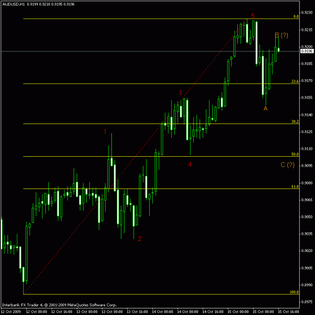 Click to Enlarge

Name: aud 15oct.gif
Size: 15 KB