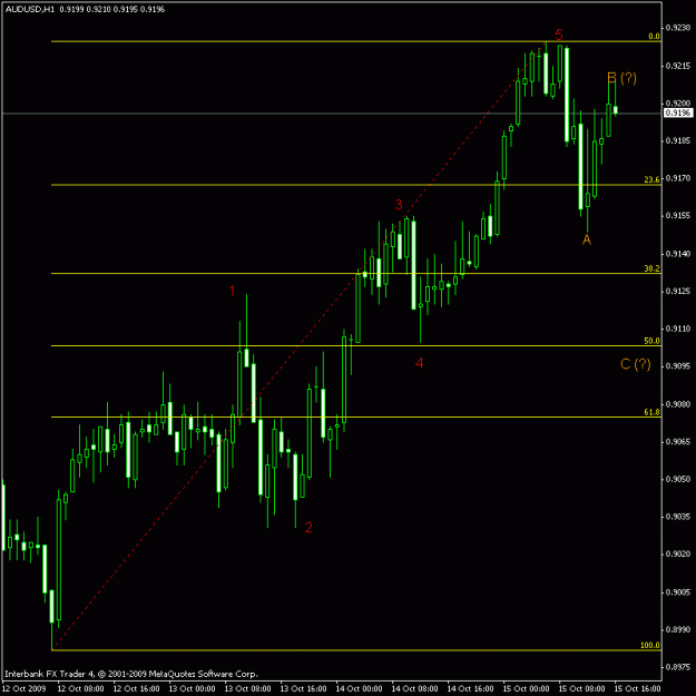 Click to Enlarge

Name: aud 15oct.gif
Size: 15 KB