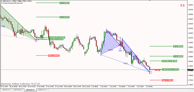 Click to Enlarge

Name: [GBPAUD,H1].png
Size: 68 KB