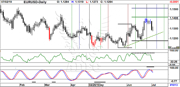 Click to Enlarge

Name: eurusd daily 85.png
Size: 73 KB