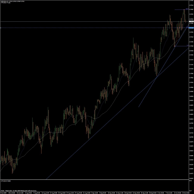 Click to Enlarge

Name: nzdusd h4 to watch for.jpg
Size: 138 KB