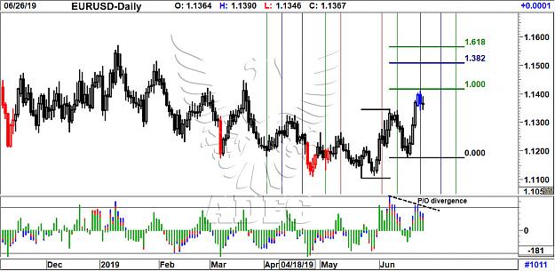 Click to Enlarge

Name: eurusd daily 83.jpg
Size: 206 KB