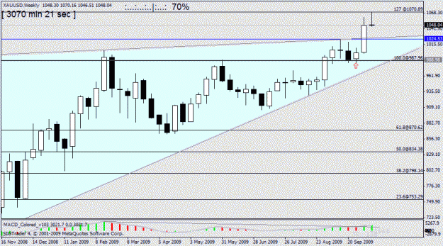 Click to Enlarge

Name: gold    w1  15oct no2.gif
Size: 19 KB