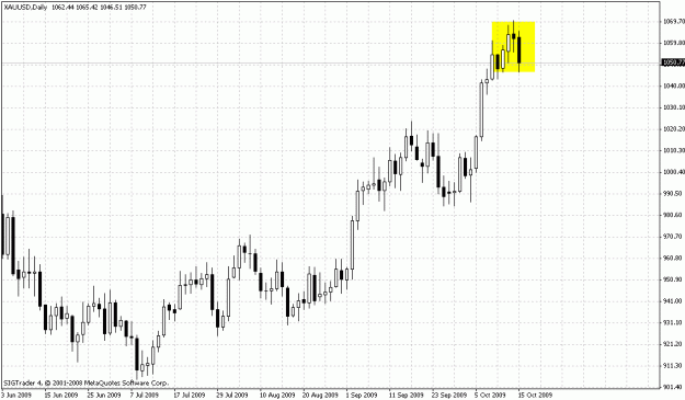 Click to Enlarge

Name: golddaily.gif
Size: 21 KB