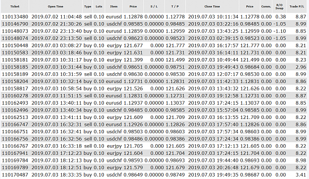 Click to Enlarge

Name: 100Pips_07.03.PNG
Size: 97 KB
