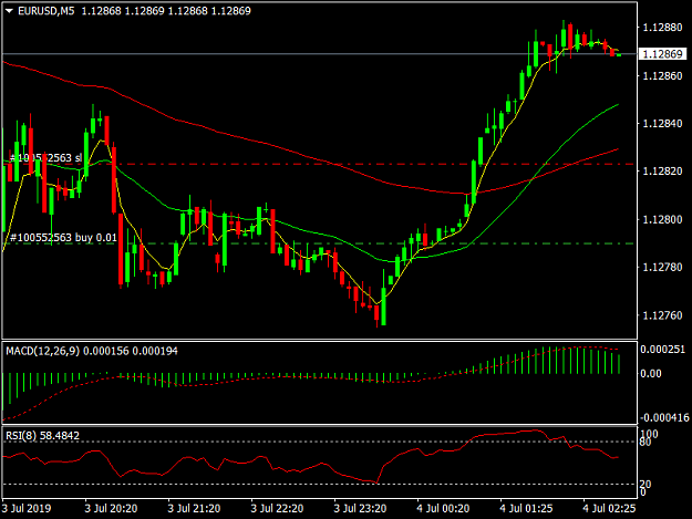 Click to Enlarge

Name: EURUSDM5.png
Size: 32 KB
