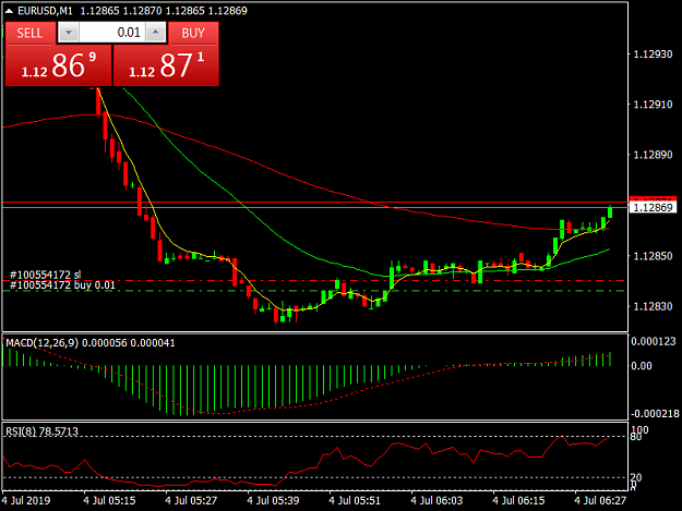 Click to Enlarge

Name: EURUSDM1.png
Size: 29 KB