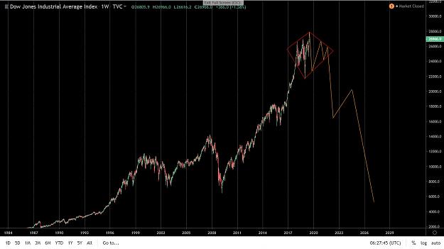 Click to Enlarge

Name: DOW projection.jpg
Size: 106 KB
