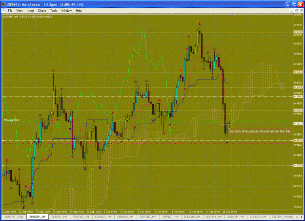 Click to Enlarge

Name: eurgbp4hrs.gif
Size: 61 KB