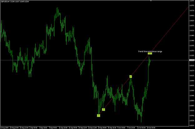 Click to Enlarge

Name: gbp.usd.png
Size: 22 KB