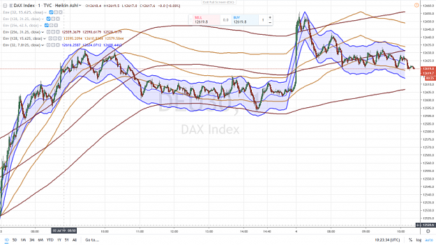 Click to Enlarge

Name: DAX 11 4 JUILLET 2019.png
Size: 1.0 MB