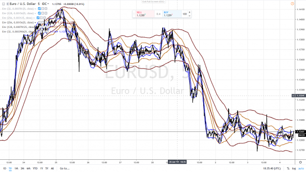 Click to Enlarge

Name: EURUSD 11 4 JUILLET 2019.png
Size: 1.0 MB