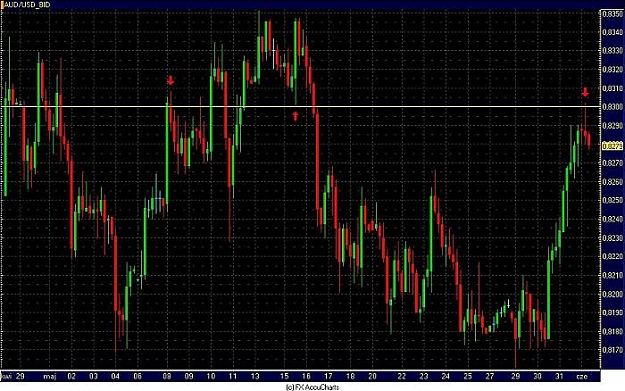 Click to Enlarge

Name: AUDUSD-4H 1.06.2007.jpg
Size: 71 KB
