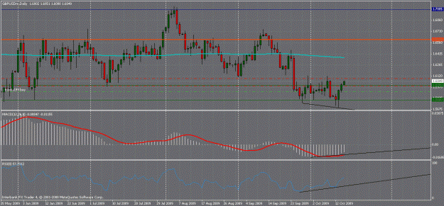 Click to Enlarge

Name: gbp_usd oct 13 2009 continued 2.gif
Size: 31 KB