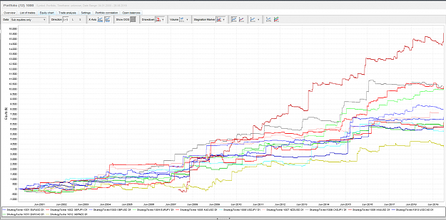 Click to Enlarge

Name: Return Stream Composite Chart.PNG
Size: 183 KB