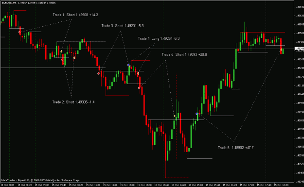 Click to Enlarge

Name: 20091015 Chart.gif
Size: 22 KB