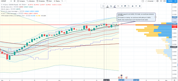 Click to Enlarge

Name: EURGBP.png
Size: 225 KB