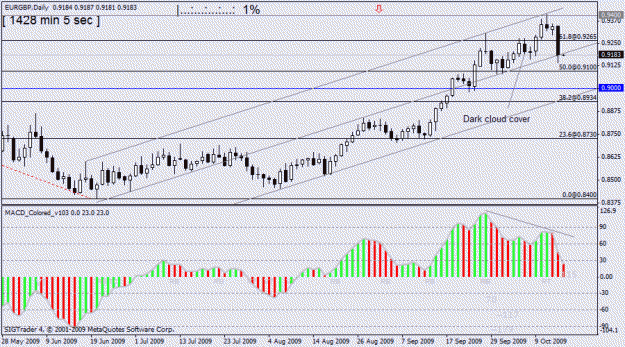 Click to Enlarge

Name: eur gbp  d1  15oct no3.gif
Size: 21 KB